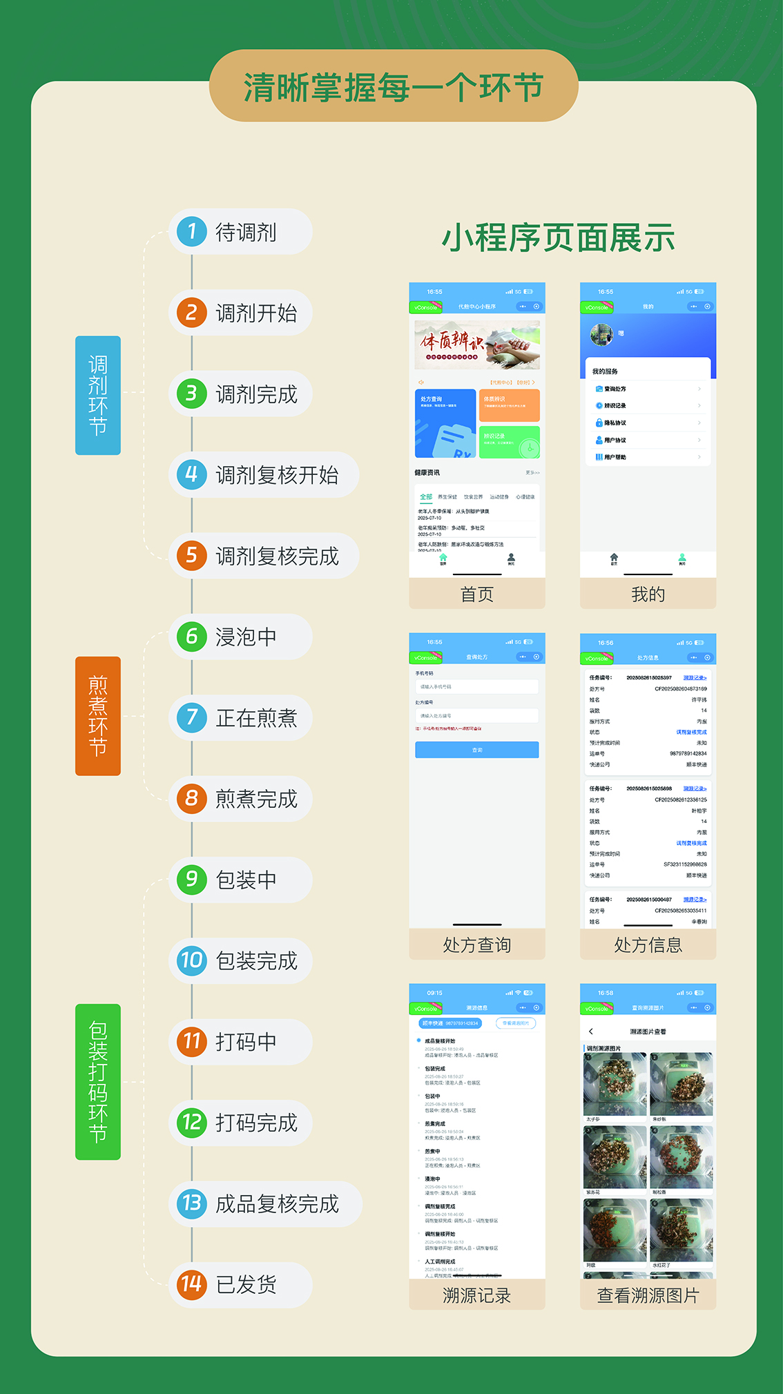 全流程节点追溯
