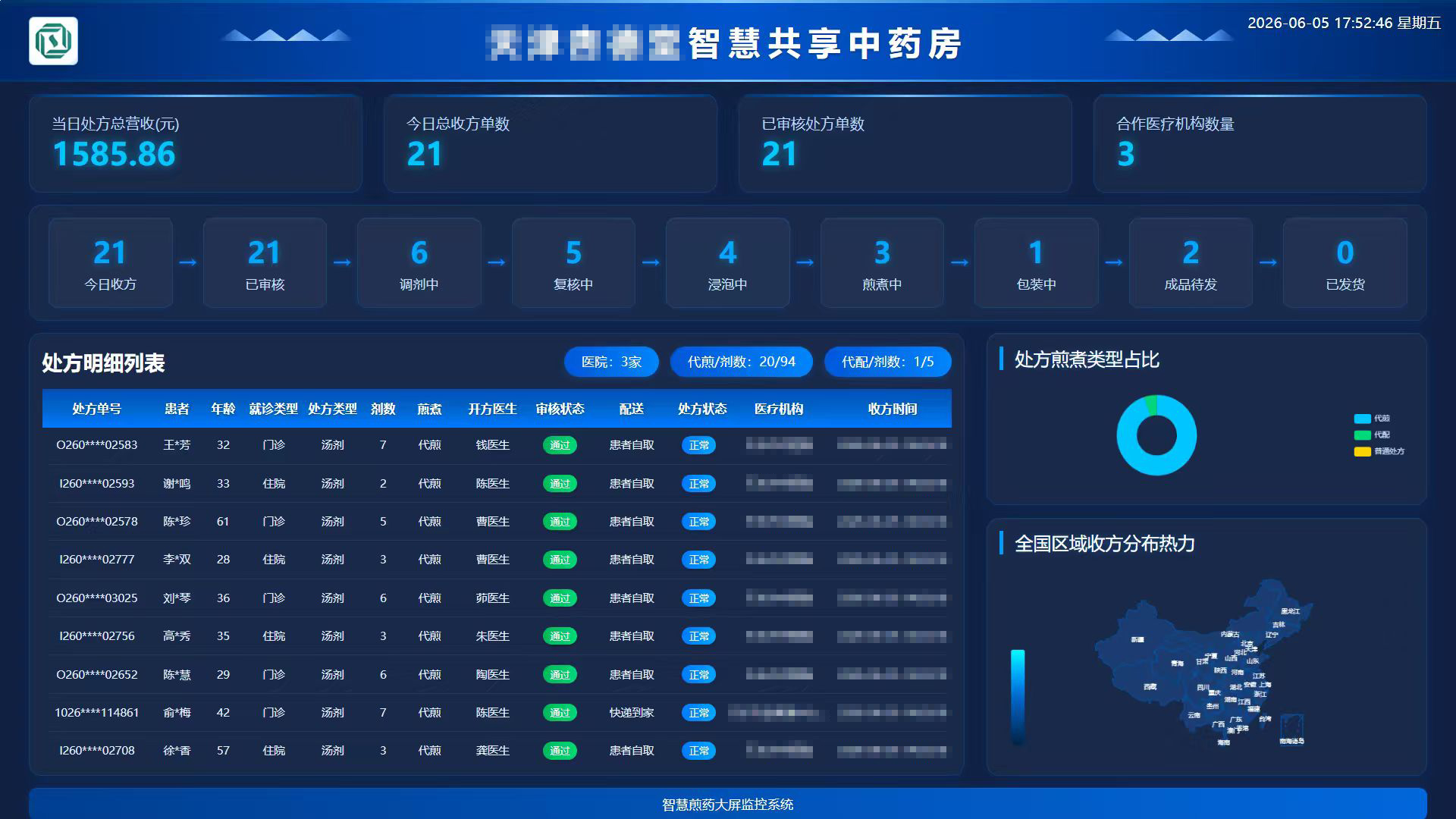 全流程处方可视化
